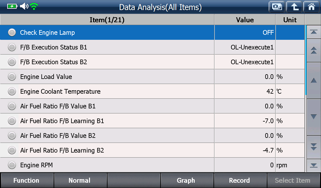 Sample scan data